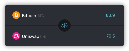 Comparator